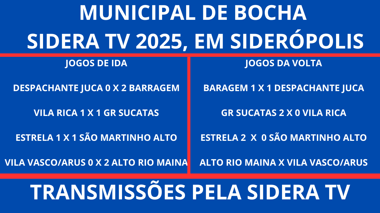 Três equipes já estão classificadas para as semifinais da Bocha Sidera Tv